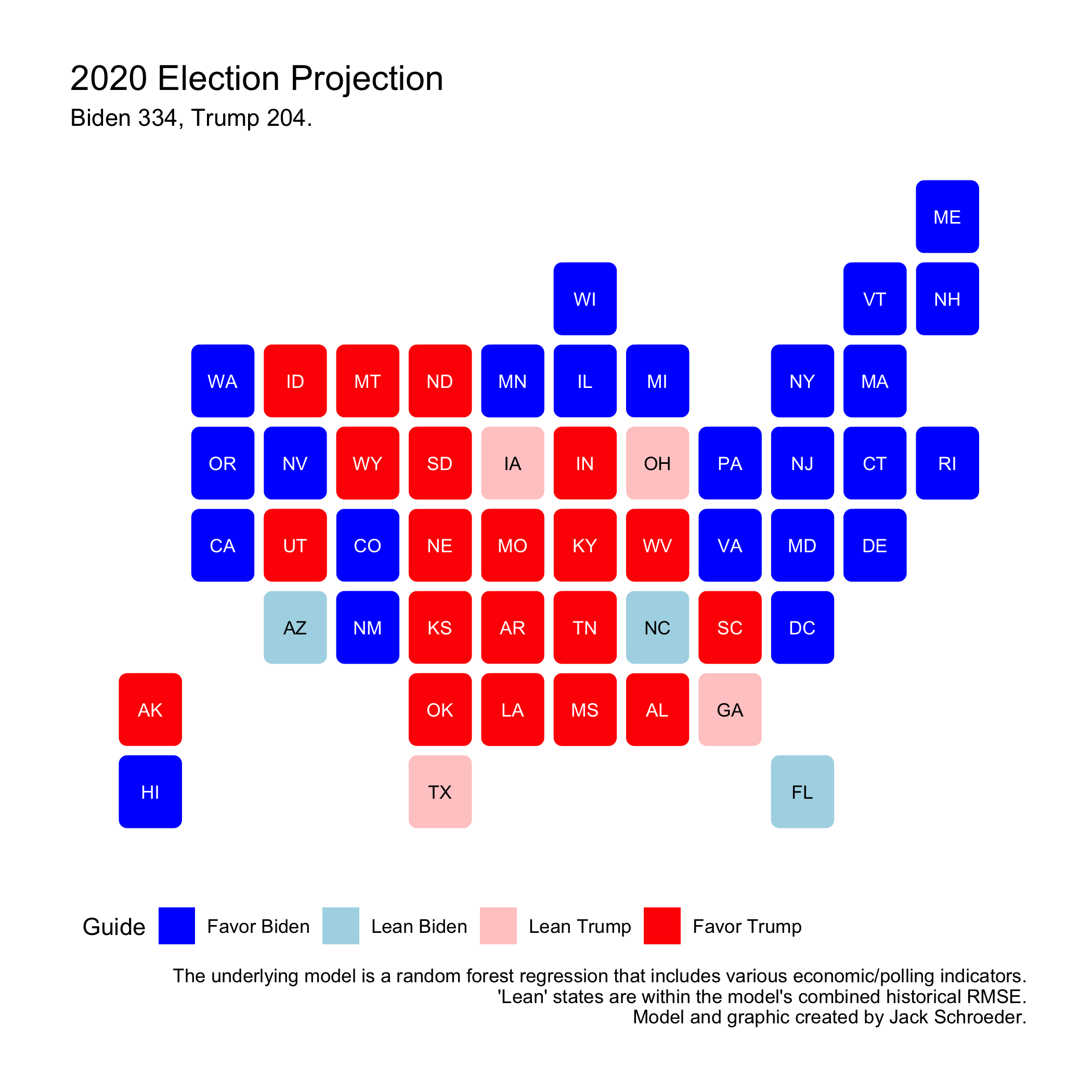 My 2020 Prediction